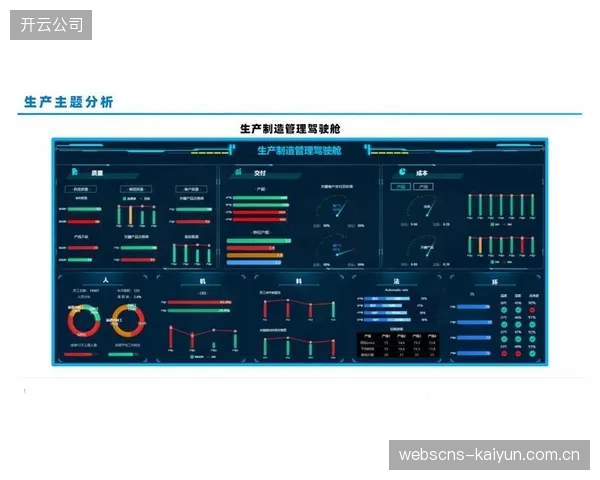 智能技术厂商研发自适应分析模型 驱动决策智能化水平提升